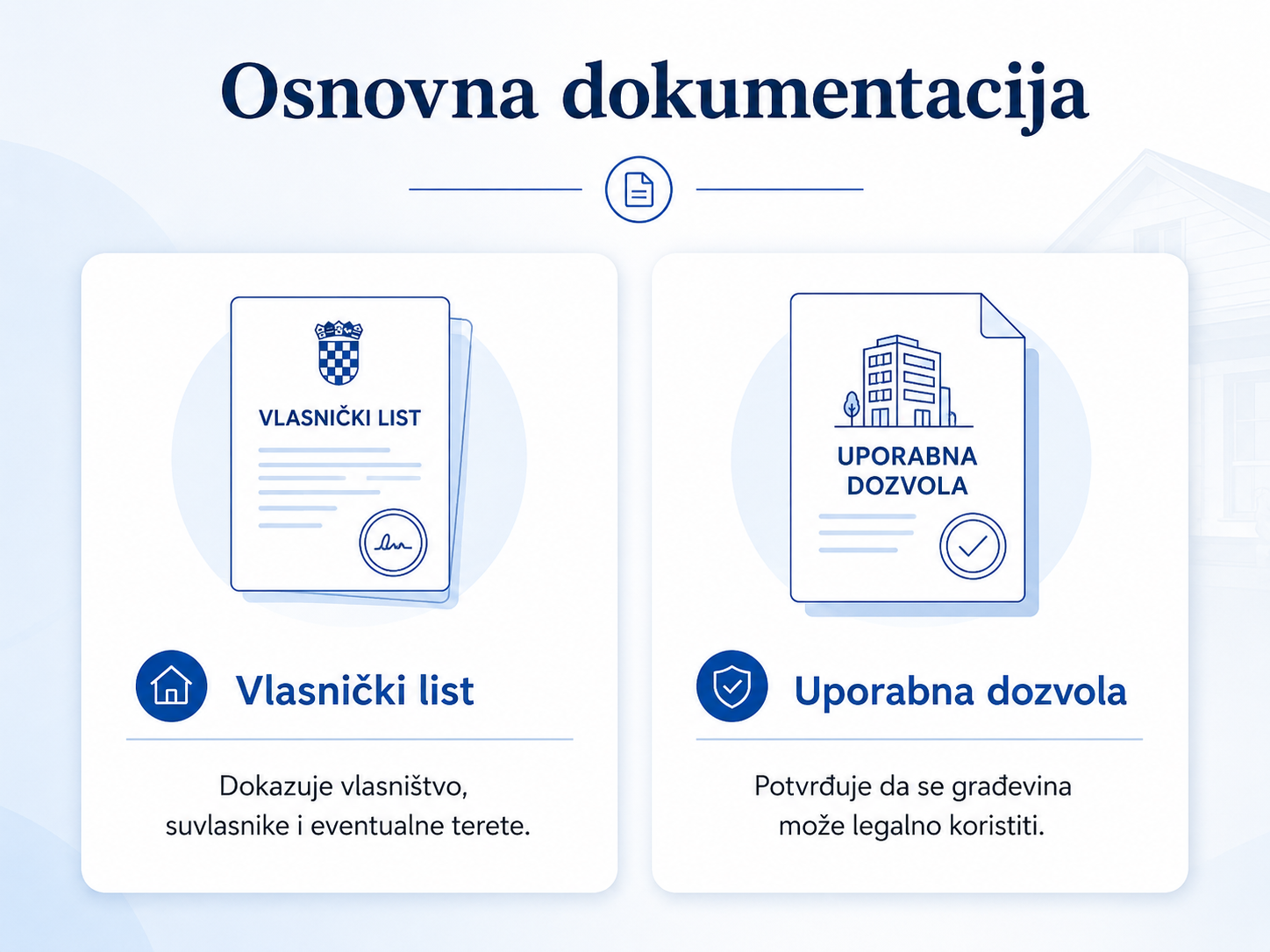 Vlasnički list i uporabna dozvola za kategorizaciju smještaja